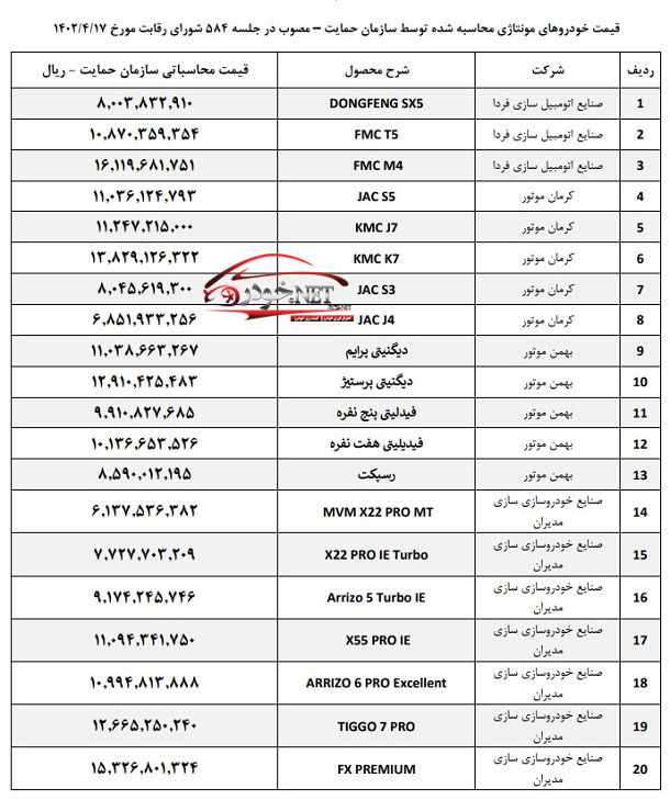  قیمت جدید خودروهای مونتاژی از سوی شورای رقابت منتشر شد